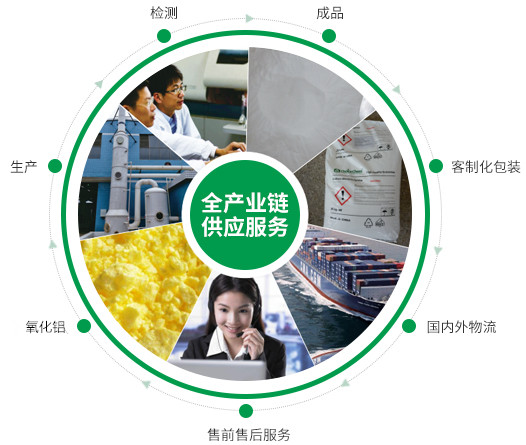 根據客戶的需求，提供合理的方案